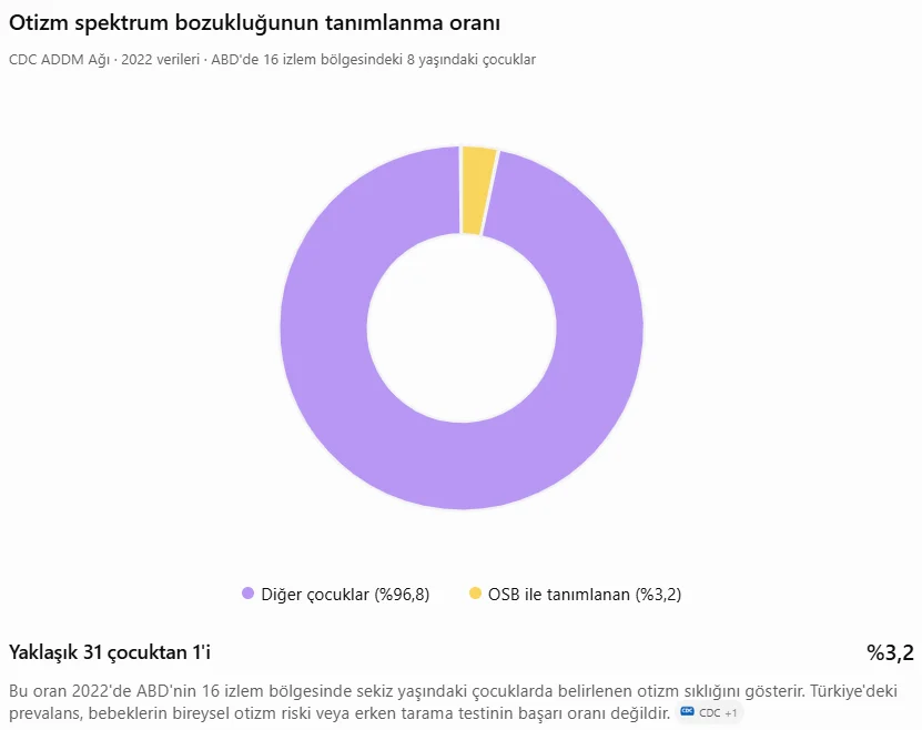 otizspektrumu