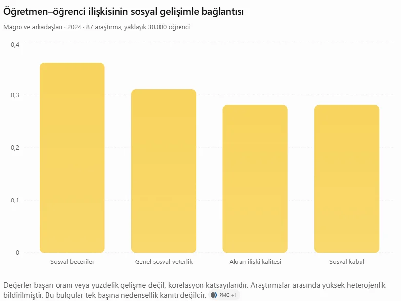 grafik
