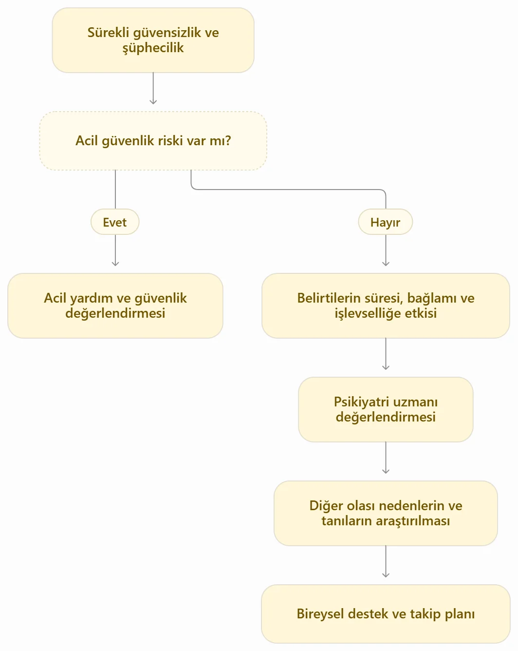 mermaid diagram